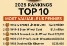 Top 10 Most Valuable U.S. Pennies in 2025 (Updated Rankings)