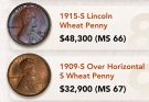 $152,750 Lincoln Wheat Penny Revealed: 4 Rare Coins (1909–1958) That Could Make You Rich Today
